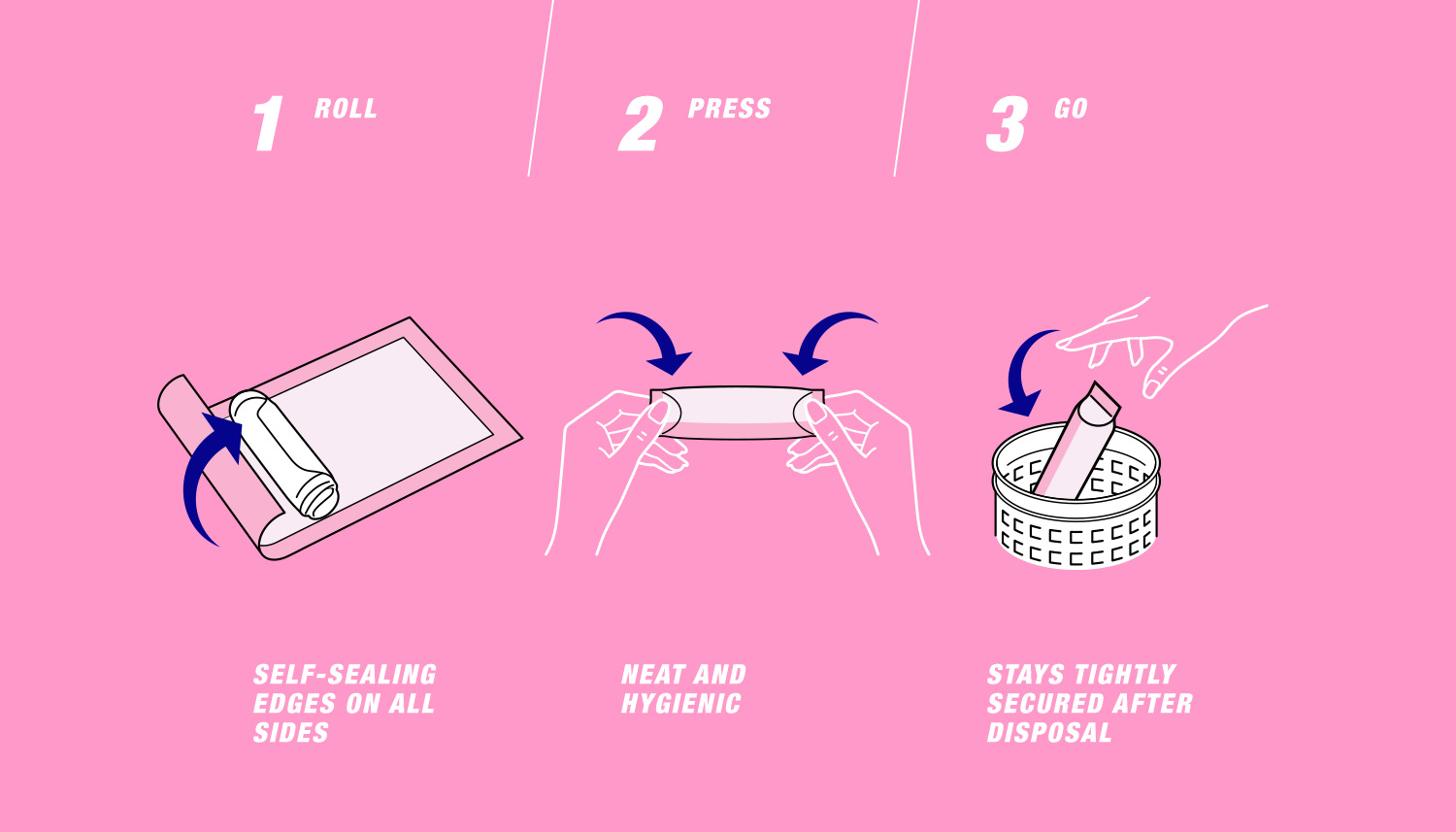 Illustration of how to hygienically and securely dispose of a pad - Libresse